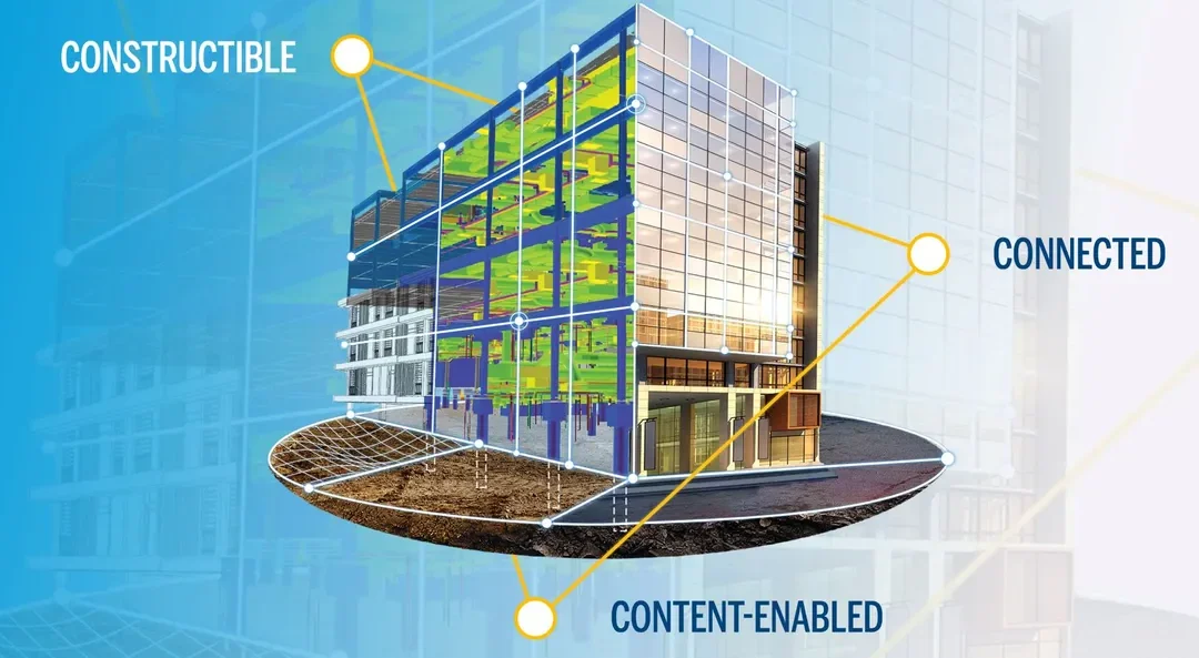 ¿Por qué es importante invertir en BIM?