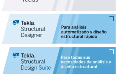 Primeros pasos: ¿Cómo empezar a usar tus productos de Tekla?
